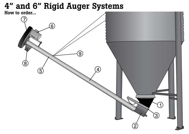 4" & 6" Rigid Auger Parts Ordering Diagram